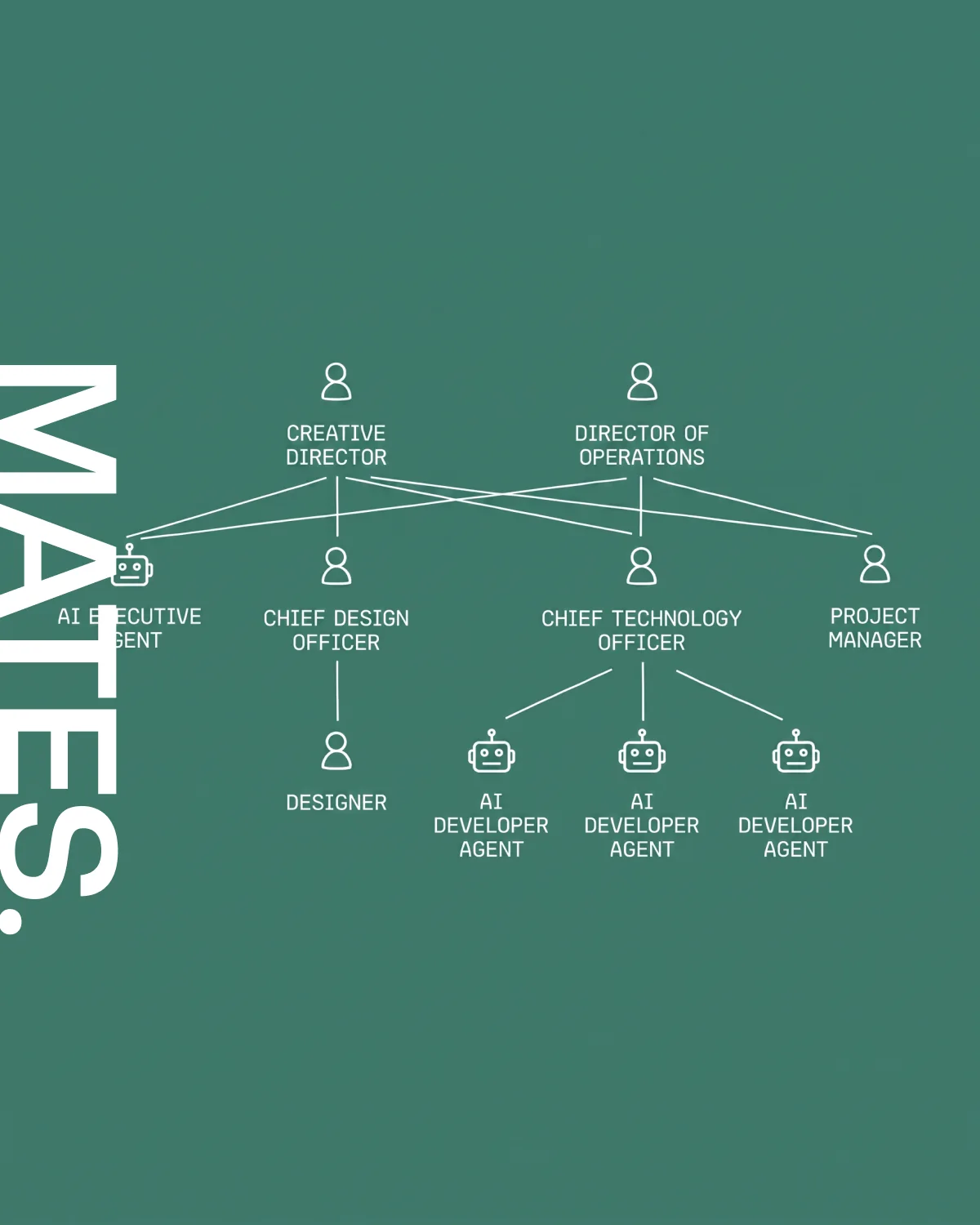 Chiron, Mates: creare agenti AI scrivendo in una chat