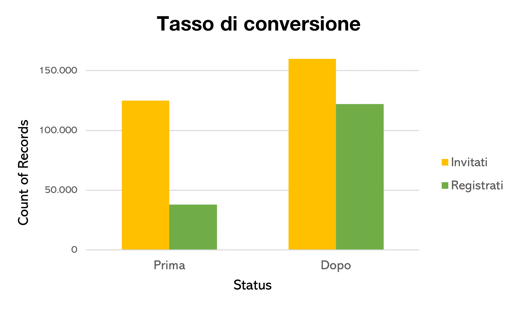 grafico vodafone